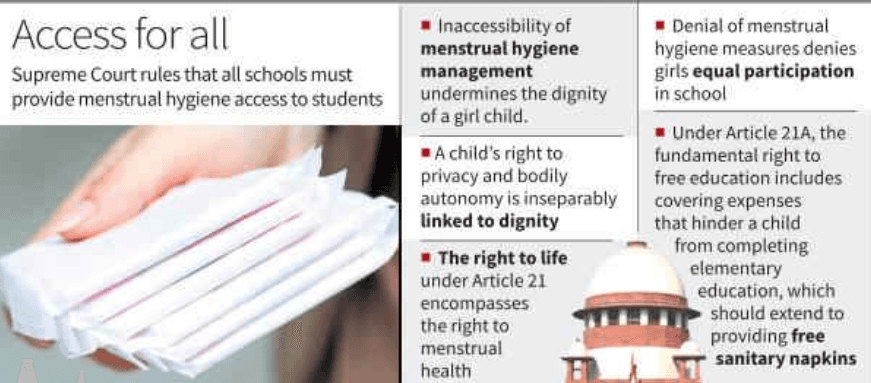 Illustration for SC Upholds Menstrual Health Right (Fundamental Rights Expansion)