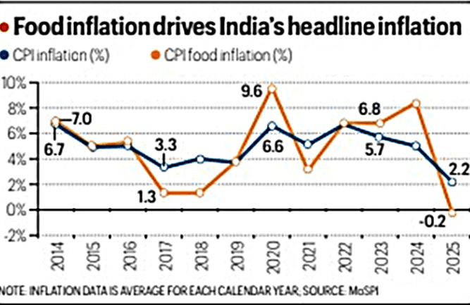 Illustration for New CPI Series 2023-24 (Inflation Measurement)