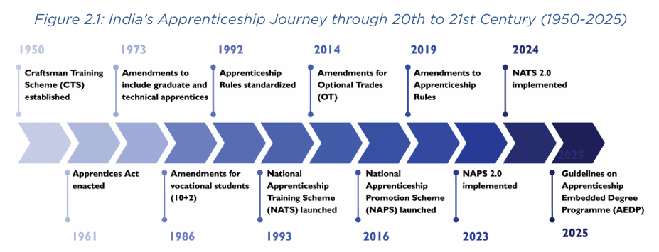 Illustration for Revitalizing Apprenticeship Ecosystem Report (Skill Apprenticeship)