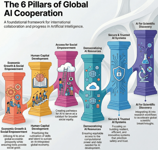 Illustration for New Delhi Declaration on Global AI Governance (AI Governance)