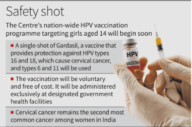 Illustration for Nationwide HPV Vaccination Programme (HPV Vaccine)