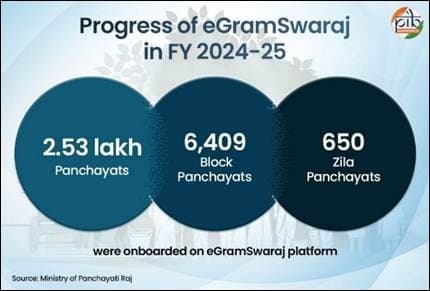 Illustration for Daily UPSC Current Affairs Digest (Current Affairs)