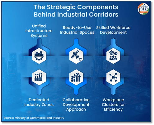 Illustration for National Industrial Corridor Programme (Industrial Corridors)