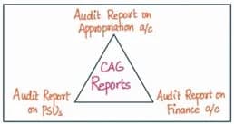Diagram 1 for GS-II 2016 Q20