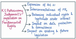 Diagram 1 for GS-II 2017 Q12