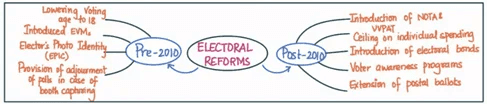 Diagram 1 for GS-II 2017 Q14