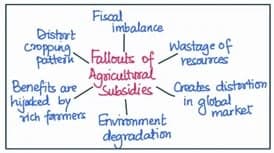 Diagram 1 for GS-III 2017 Q15