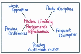 Diagram 1 for GS-II 2021 Q4