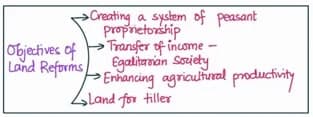 Diagram 1 for GS-III 2021 Q3