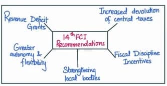 Diagram 1 for GS-II 2021 Q3