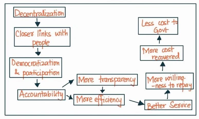 Diagram 1 for GS-II 2022 Q3