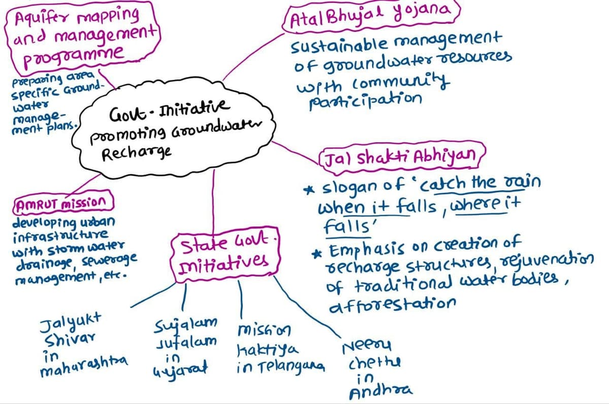 Diagram 2 for GS-I 2024 Q14