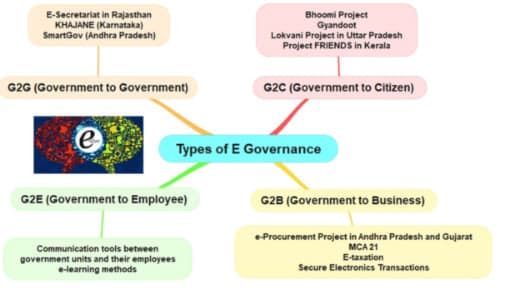 Diagram 1 for GS-II 2024 Q18