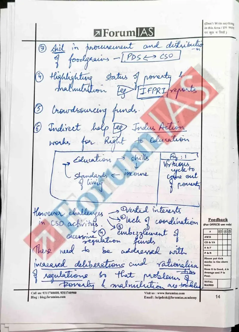 Suvan Sharma — UPSC General Studies mains answer copy (Rank 412, CSE 2023): handwritten answer sheet