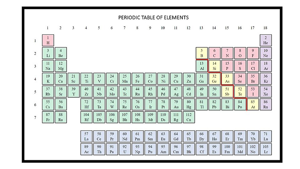 A printed periodic table of the elements arranged by increasing atomic number