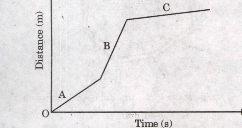 Diagram for Q2 (2023)
