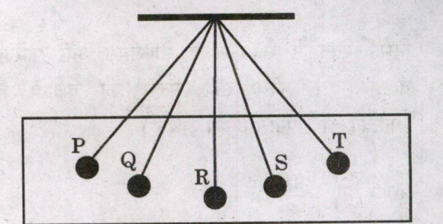 Diagram for Q34 (2023)
