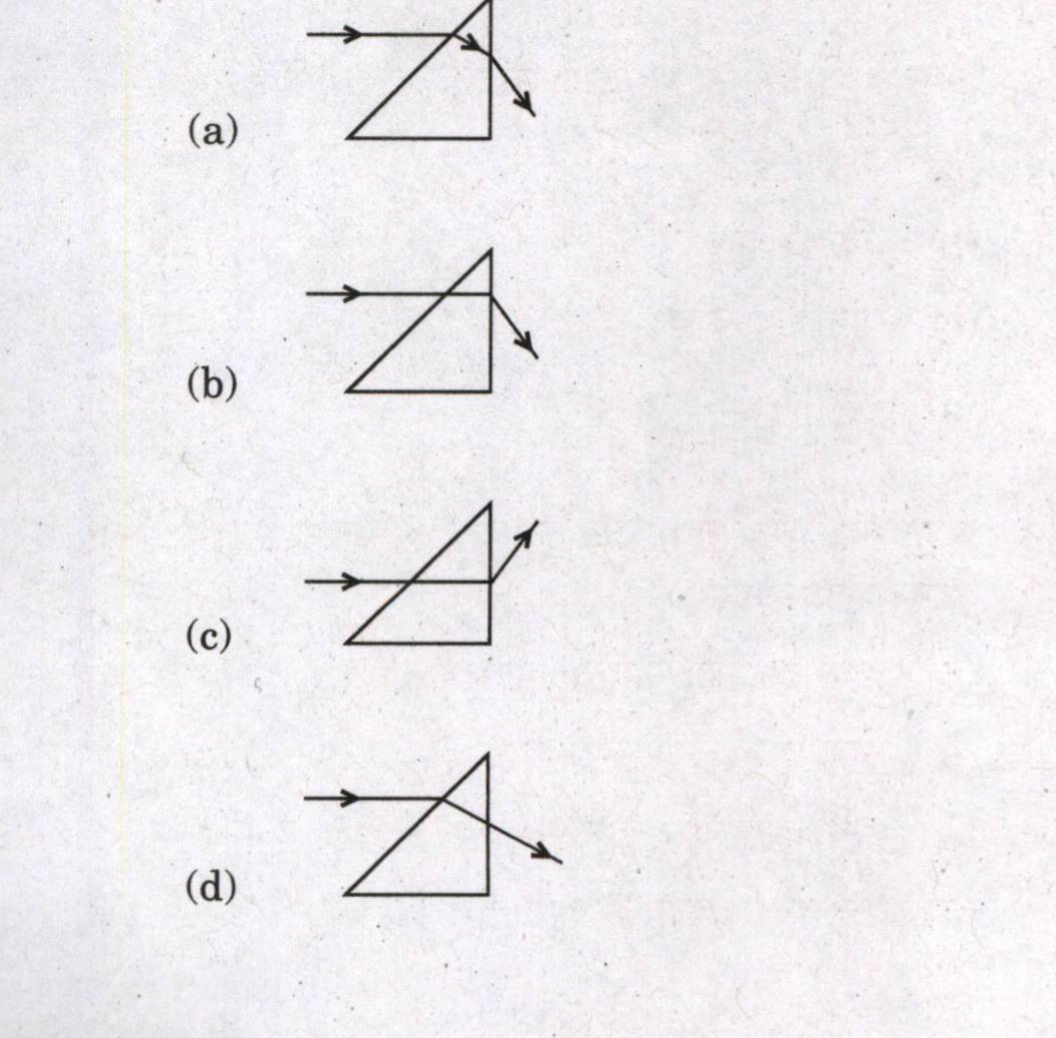 Diagram for Q146 (2021)