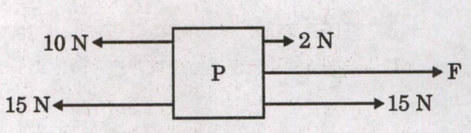 Diagram for Q124 (2024)