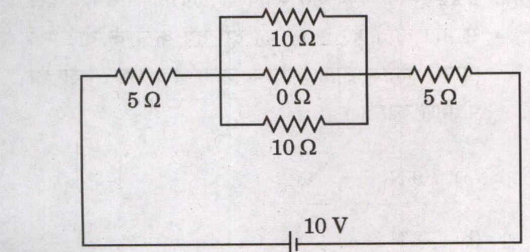 Diagram for Q126 (2024)